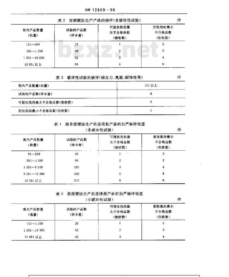 GB/T 12609-1990 电沉积金属覆盖层和有关精饰 计数抽样检查程序