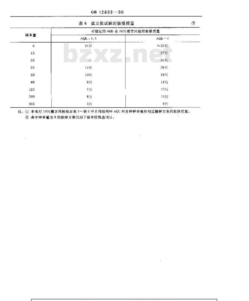GB/T 12609-1990 电沉积金属覆盖层和有关精饰 计数抽样检查程序