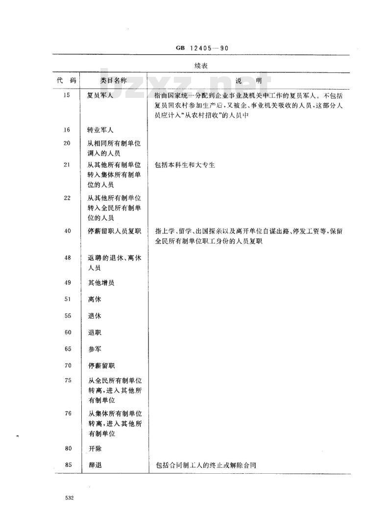 GB 12405-1990 单位增员减员种类代码