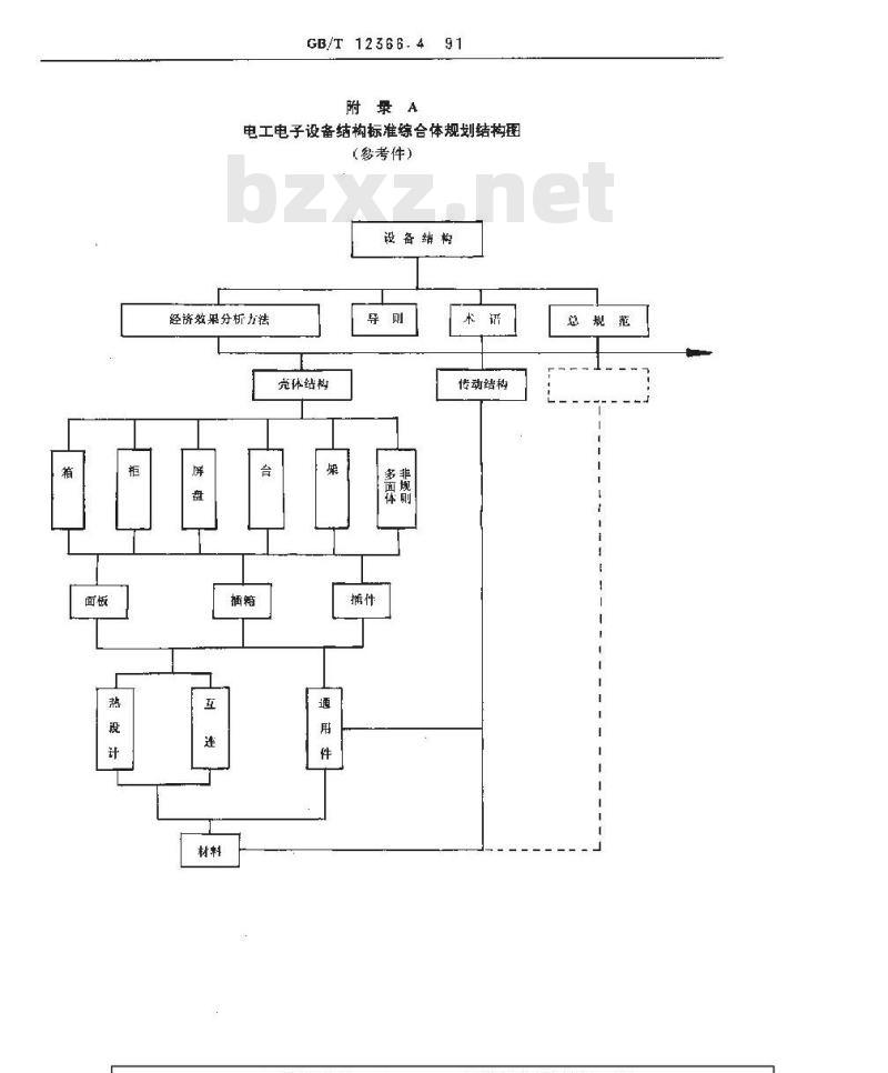 GB/T 12366.4-1991 综合标准化工作导则 标准综合体规划编制方法