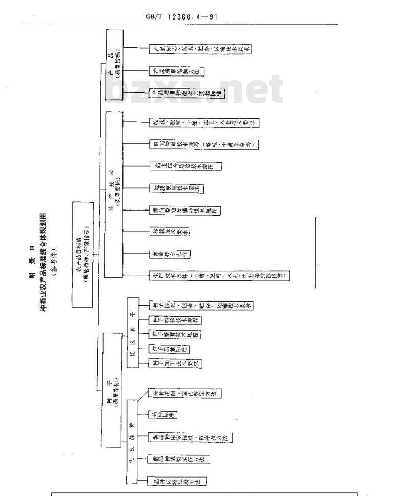 GB/T 12366.4-1991 综合标准化工作导则 标准综合体规划编制方法