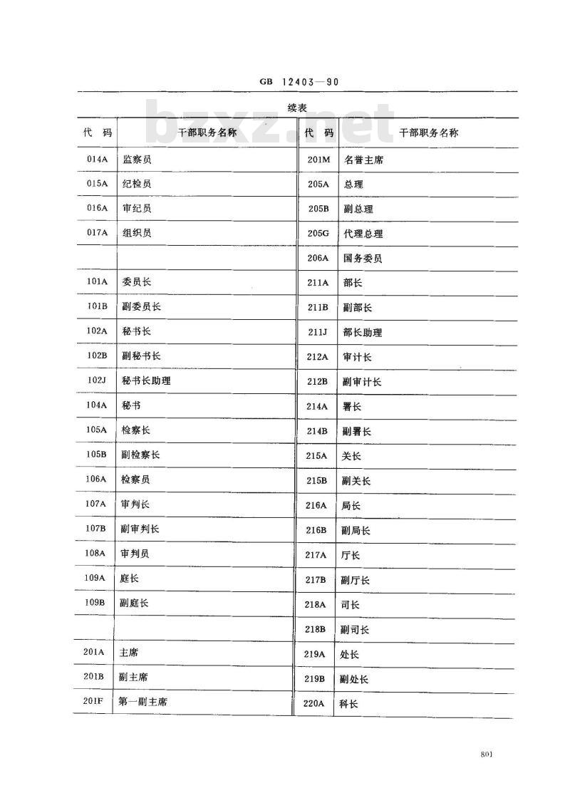 GB 12403-1990 干部职务名称代码