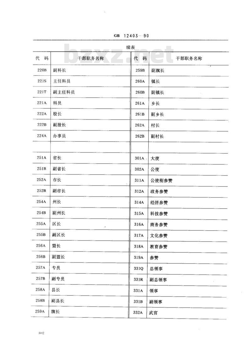 GB 12403-1990 干部职务名称代码