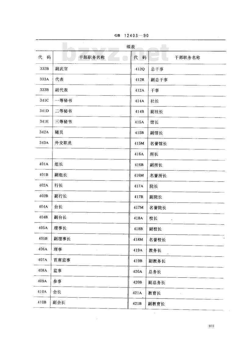 GB 12403-1990 干部职务名称代码