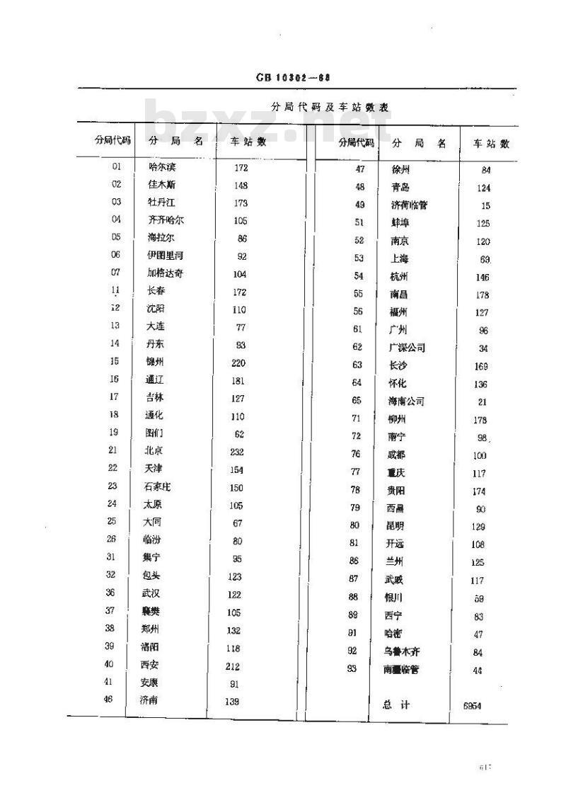 GB 10302-1988 中华人民共和国铁路车站站名代码