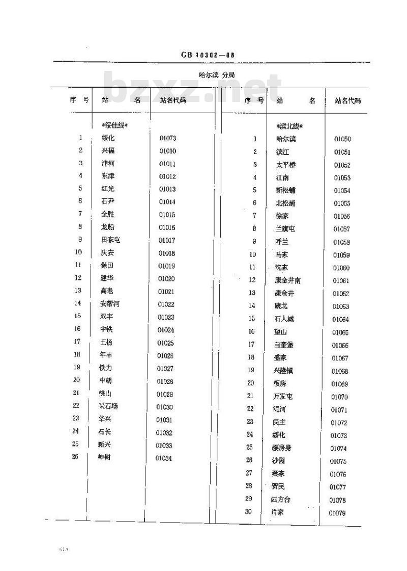 GB 10302-1988 中华人民共和国铁路车站站名代码