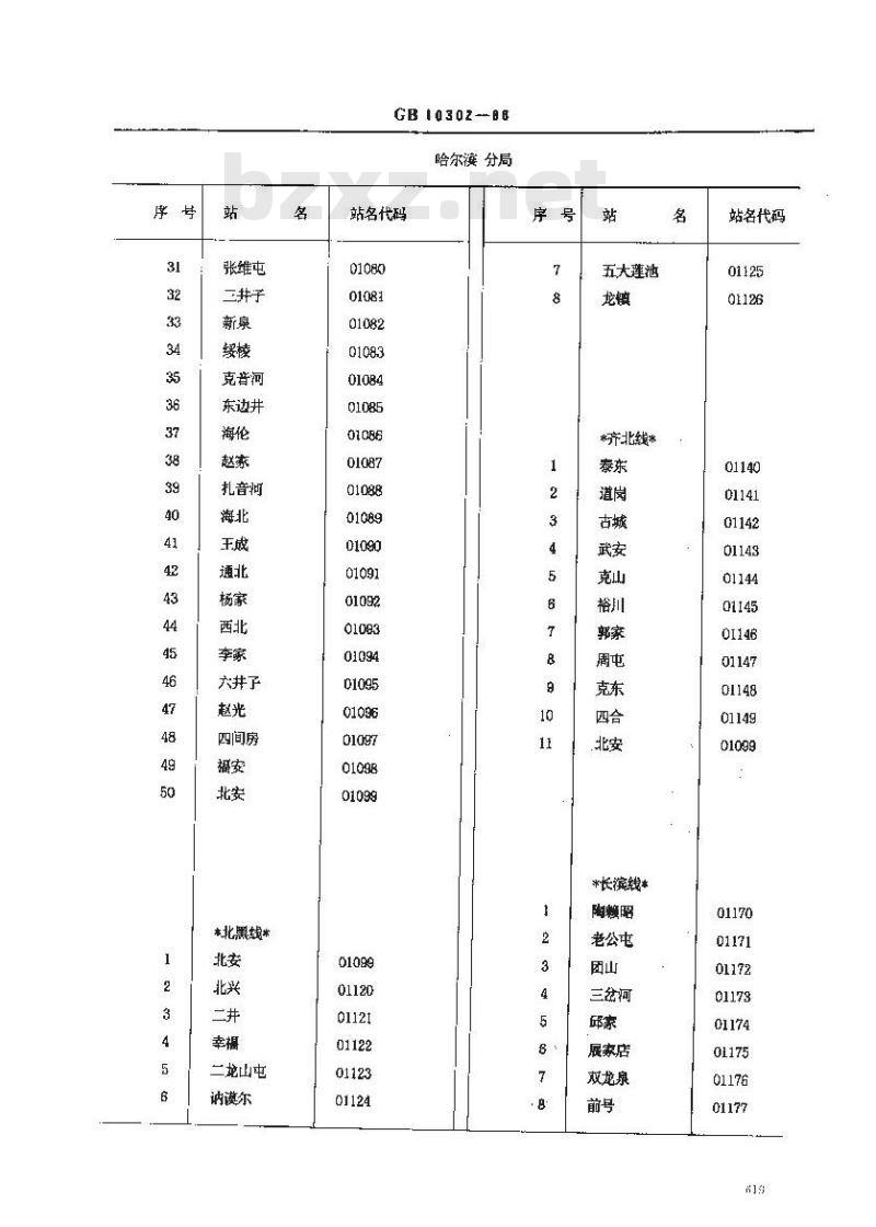 GB 10302-1988 中华人民共和国铁路车站站名代码