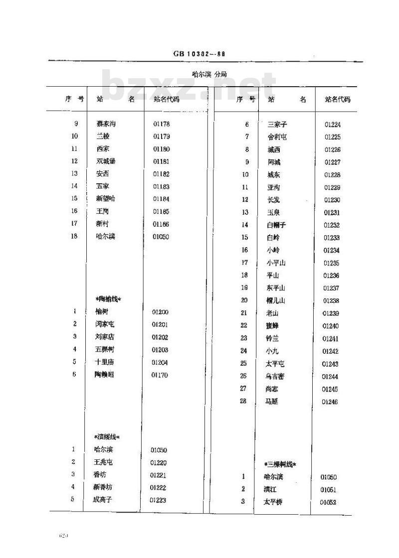 GB 10302-1988 中华人民共和国铁路车站站名代码