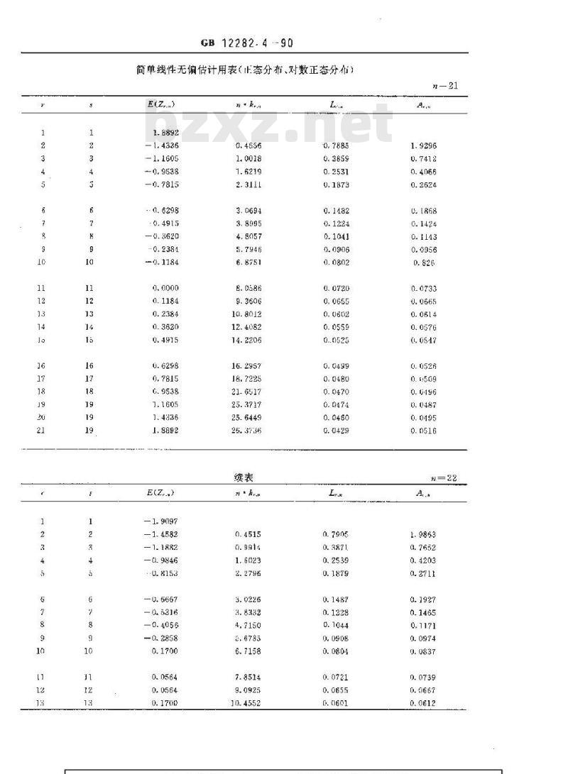 GB 12282.4-1990 寿命试验用表 简单线性无偏估计用表(正态分布 对数正态分布)