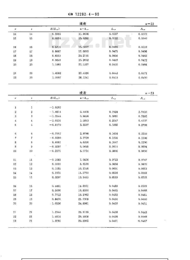 GB 12282.4-1990 寿命试验用表 简单线性无偏估计用表(正态分布 对数正态分布)