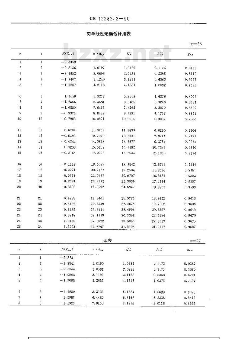 GB 12282.2-1990 寿命试验用表 简单线性无偏估计用表(极值分布、威布尔分布)