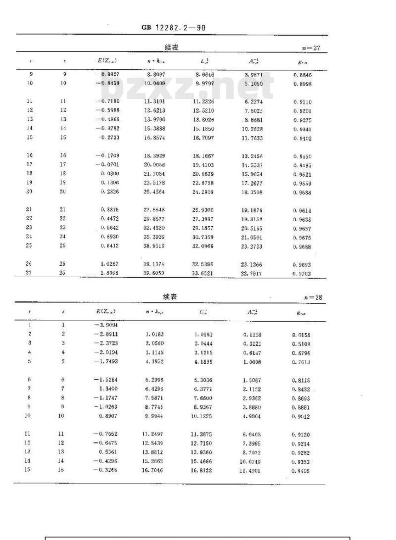 GB 12282.2-1990 寿命试验用表 简单线性无偏估计用表(极值分布、威布尔分布)