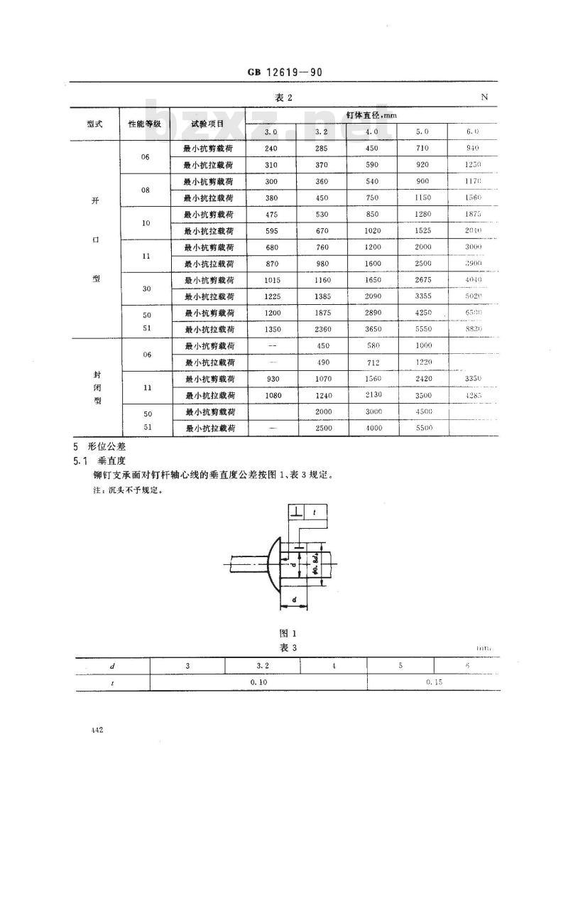 GB/T 12619-1990 抽芯铆钉 技术条件