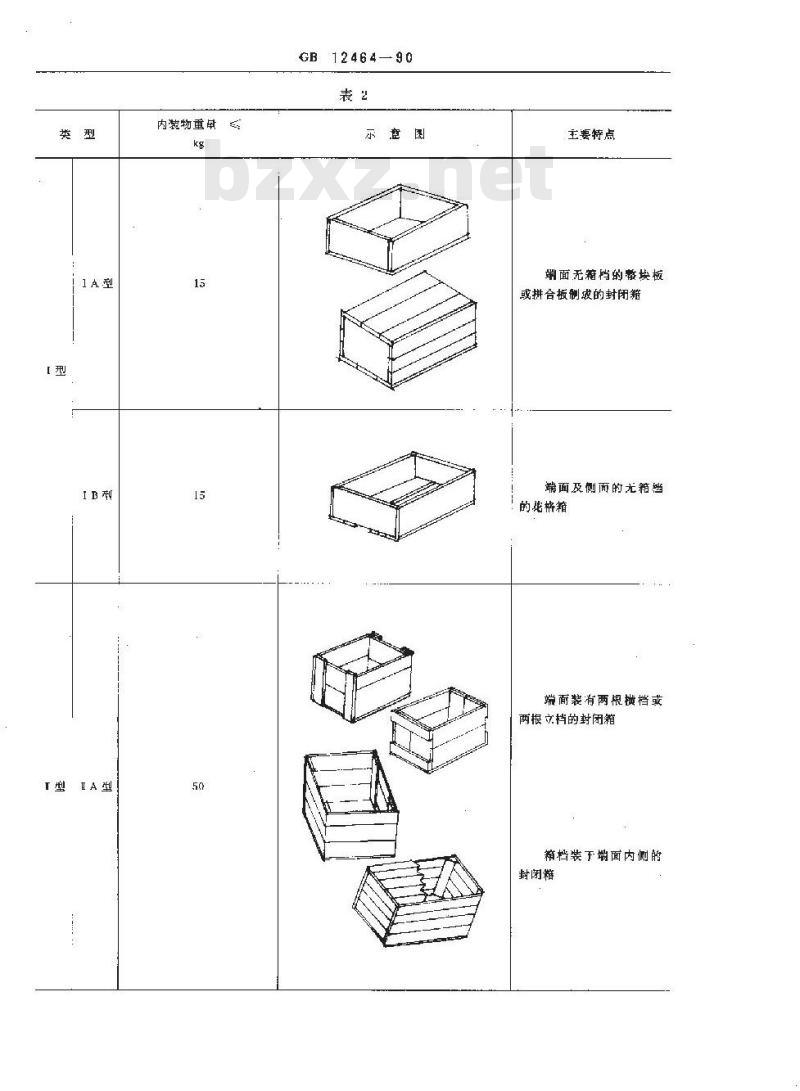GB/T 12464-1990 普通木箱