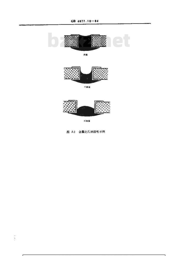 GB/T 4677.10-1984 印制板可焊性测试方法