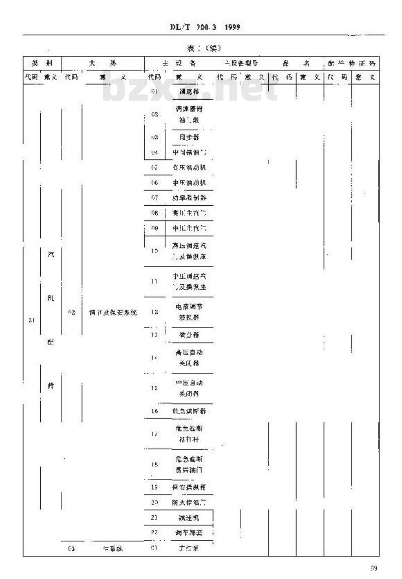 DL/T 700.3-1999 电力物资编码 第3部分：备品配件