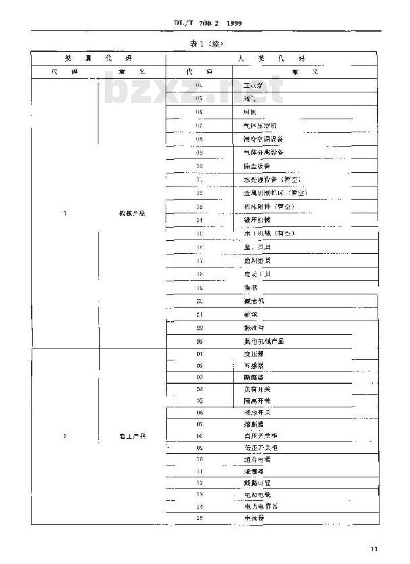 DL/T 700.2-1999 电力物资编码 第2 部分：机电产品