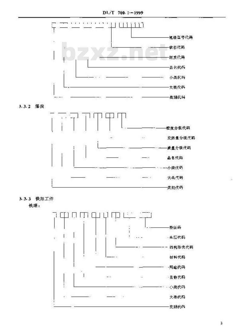 DL/T 700.1-1999 电力物资编码 第1部分：材料产品