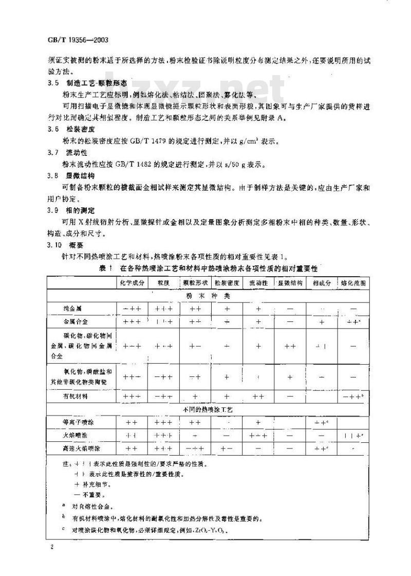 GB/T 19356-2003 热喷涂-粉末-成份和供货技术条件