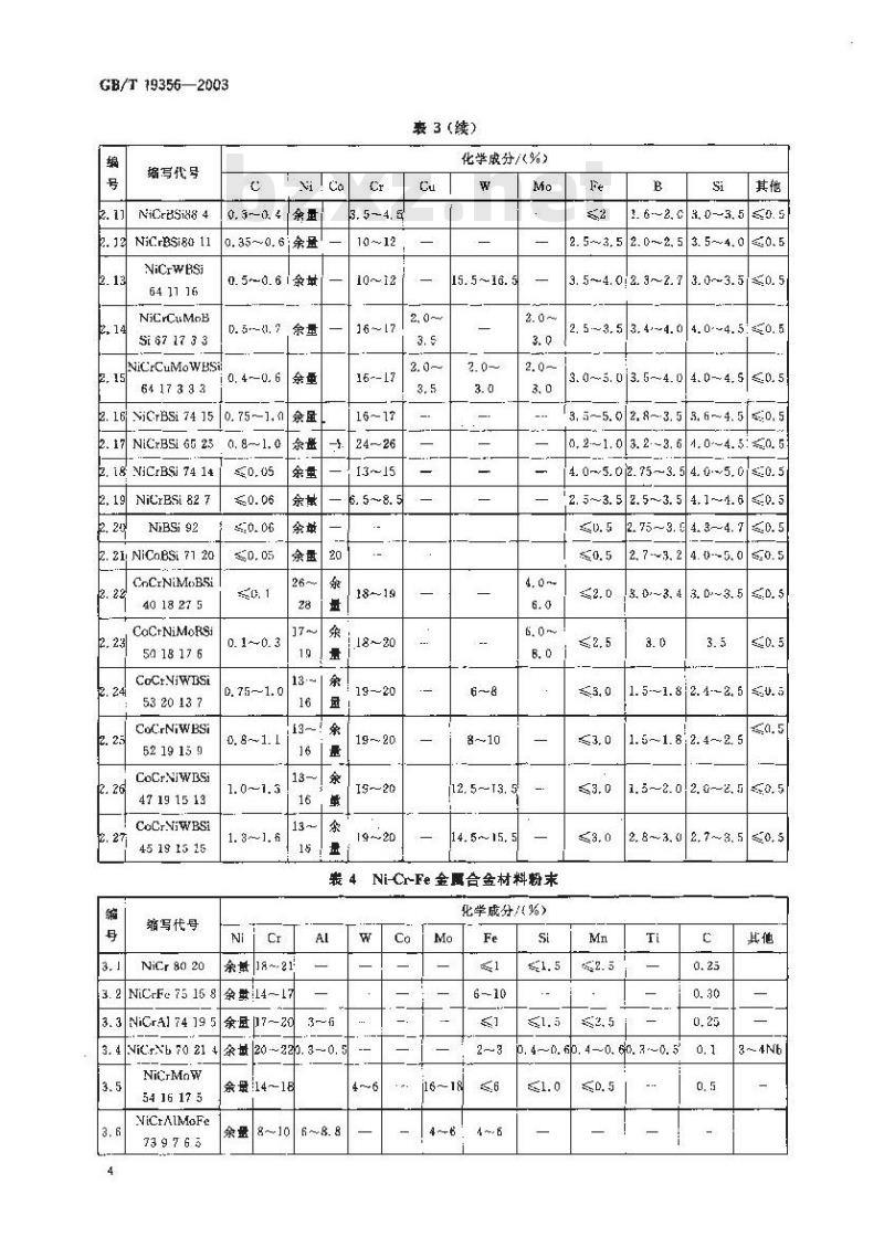 GB/T 19356-2003 热喷涂-粉末-成份和供货技术条件