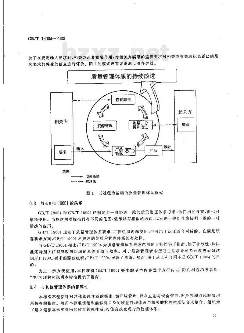 GB/T 19004-2000 质量管理体系 业绩改进指南