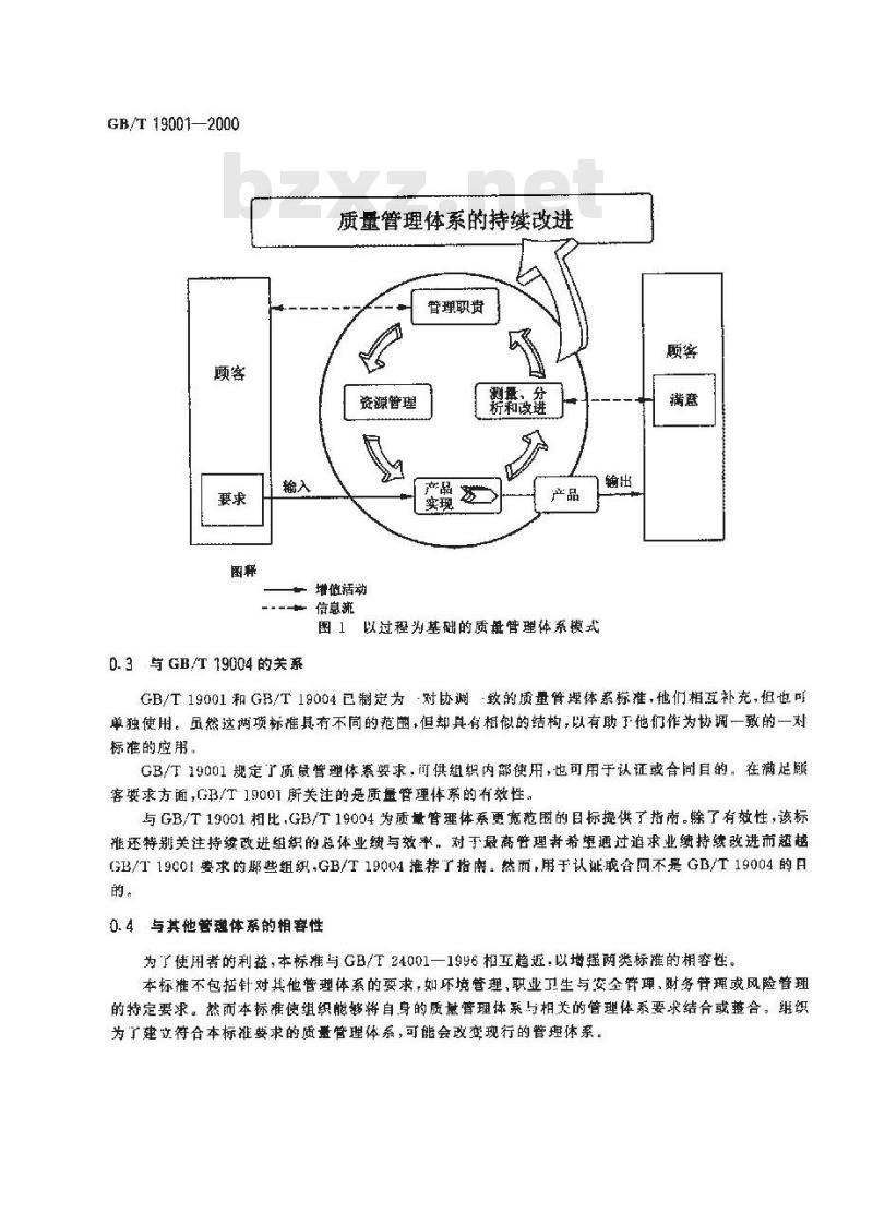 GB/T 19001-2000 质量管理体系 要求