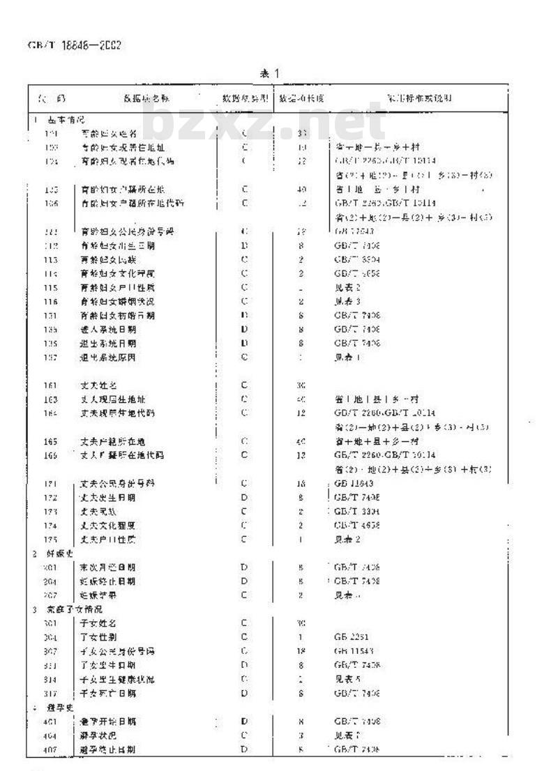GB/T 18848-2002 育龄妇女信息系统(WIS)基础数据结构与分类代码
