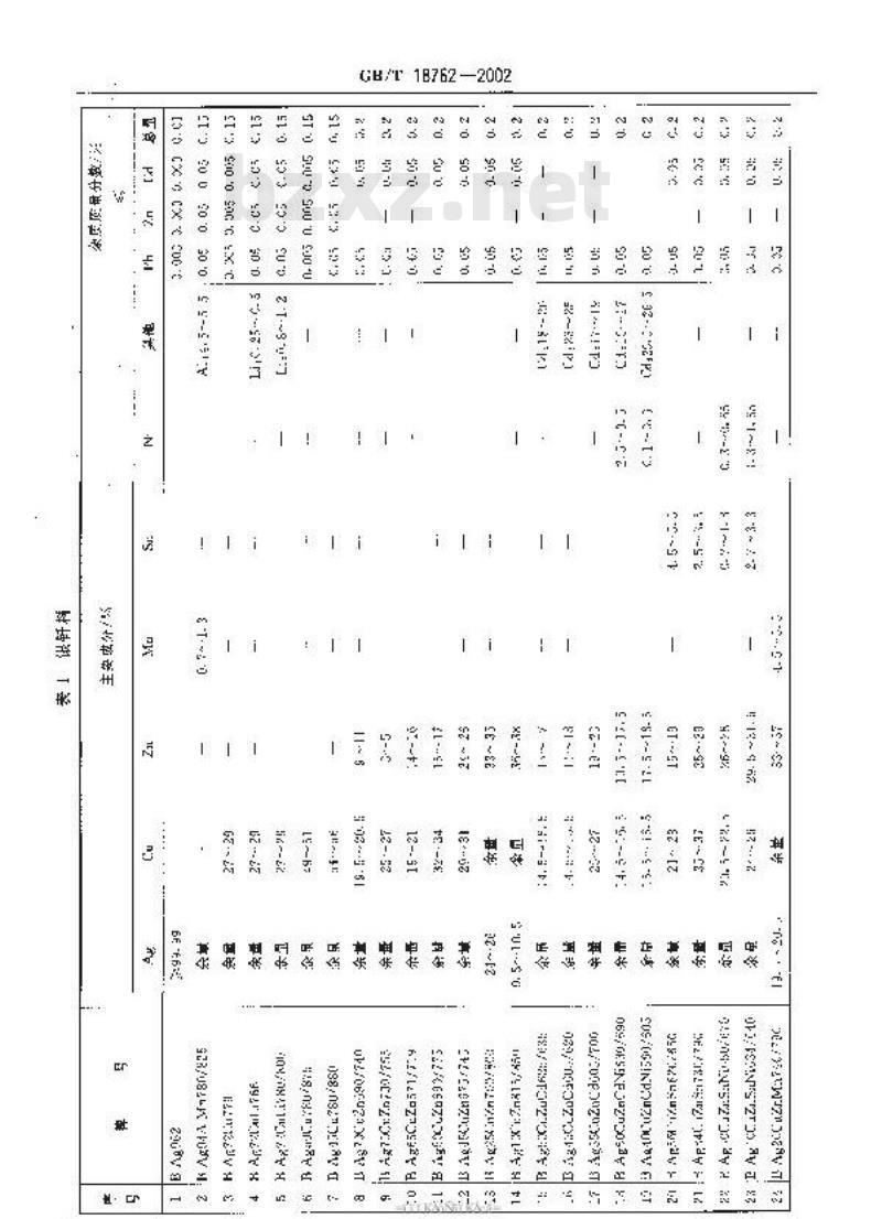 GB/T 18762-2002 贵金属及其合金钎料