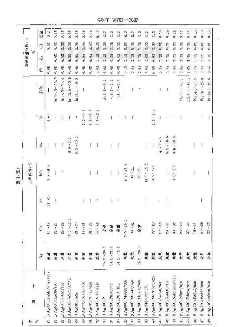 GB/T 18762-2002 贵金属及其合金钎料