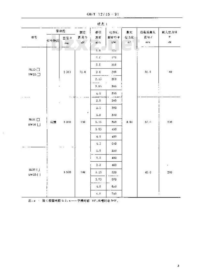 GB/T 12739-1991 循环式货运架空索道 驱动机 型式和基本参数