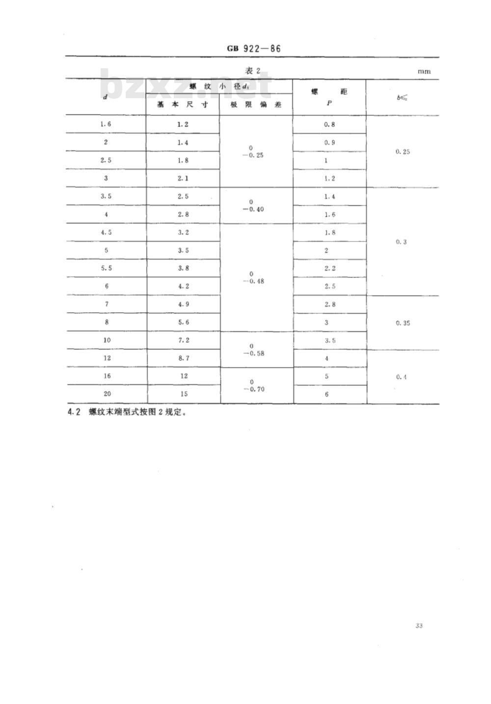 GB 99～102-1986 GB 922-1986 GB 950～952-1986 木螺钉 [合订本]
