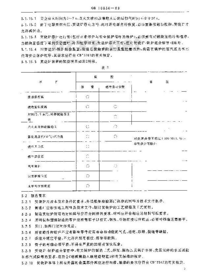 GB 10836-1989 船用焚烧炉技术条件