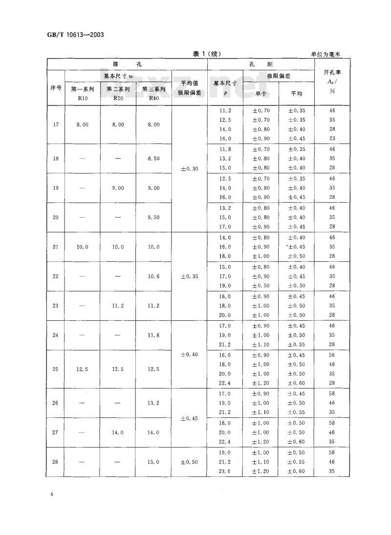 GB/T 10613-2003 工业用筛板 板厚≥3 mm的圆孔和方孔筛板