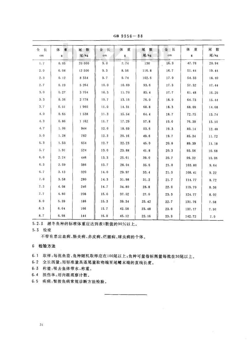 GB 9956-1988 青鱼鱼苗、鱼种质量标准