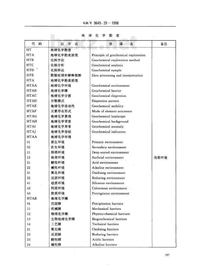 GB/T 9649.29-1998 地质矿产术语分类代码 地球化学勘查