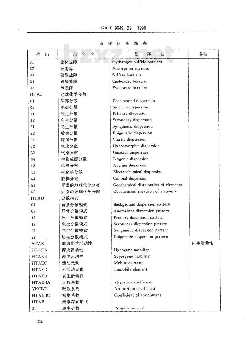 GB/T 9649.29-1998 地质矿产术语分类代码 地球化学勘查