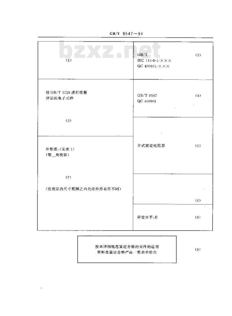 GB/T 9547-1994 电子设备用固定电阻器 第八部分:空白详细规范:片式固定电阻器评定水平E