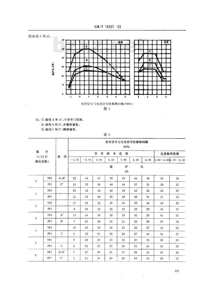 GB/T 14431-1993 无线电业务要求的信号/干扰保护比和最小可用场强
