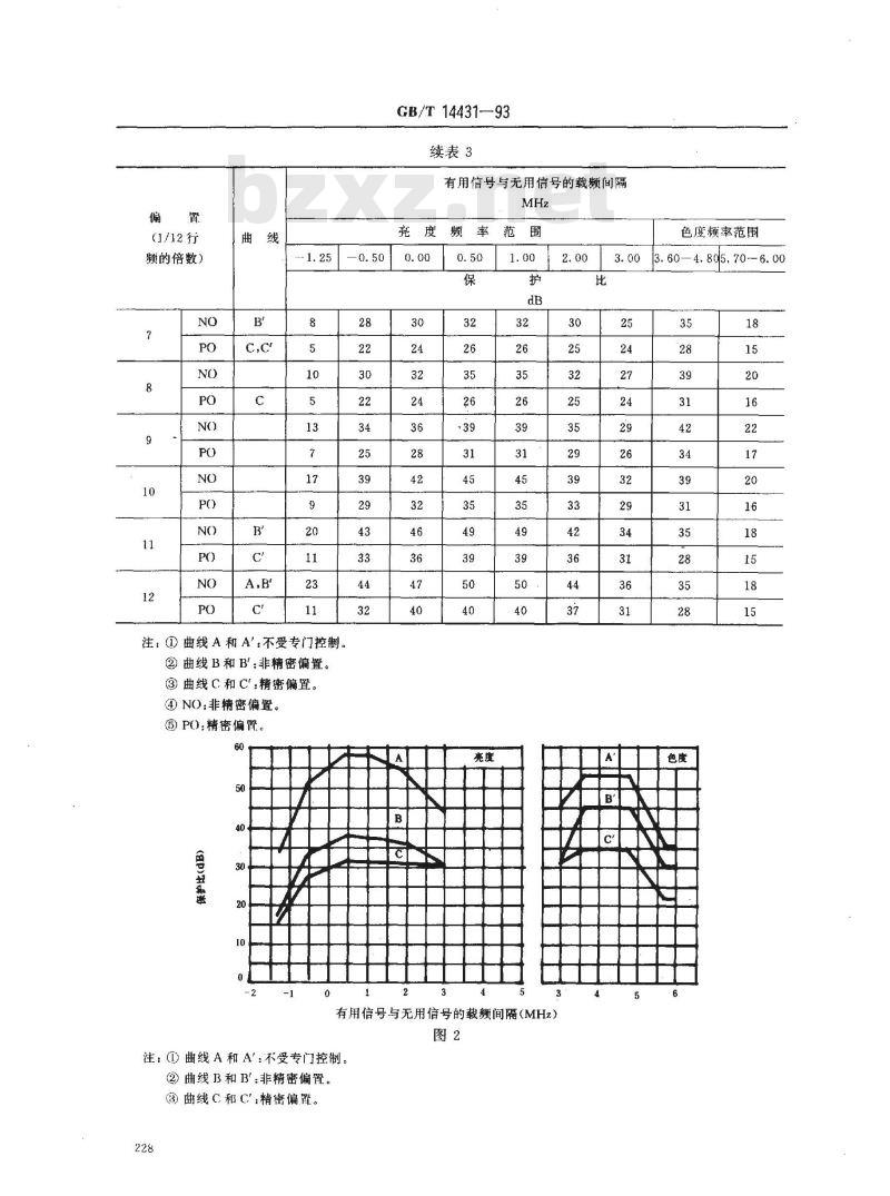 GB/T 14431-1993 无线电业务要求的信号/干扰保护比和最小可用场强