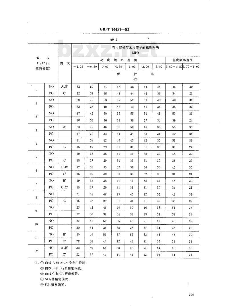 GB/T 14431-1993 无线电业务要求的信号/干扰保护比和最小可用场强