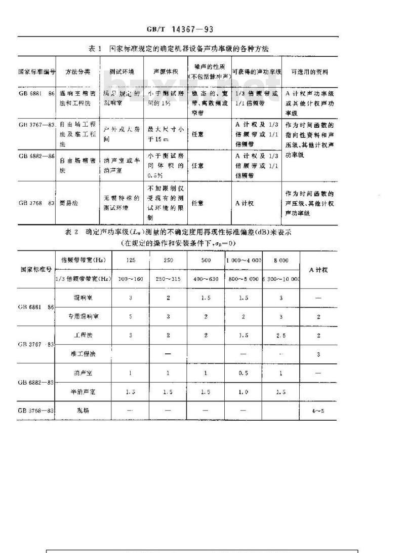 GB/T 14367-1993 声学 噪声源声功率级的测定 使用基础标准与制订噪声测试规范的准则