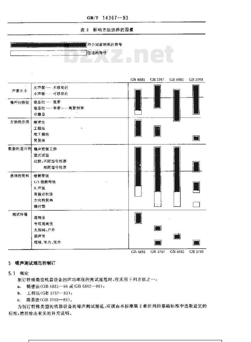 GB/T 14367-1993 声学 噪声源声功率级的测定 使用基础标准与制订噪声测试规范的准则