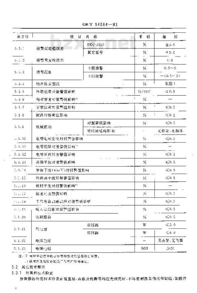 GB/T 14064-1993 DDZ-Ⅲ系列电动单元组合仪表报警给定器