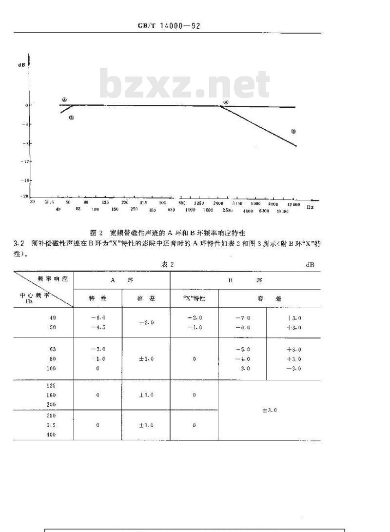 GB/T 14000-1992 70mm电影涂磁发行拷贝上磁性声迹还音电--声频率响应特性