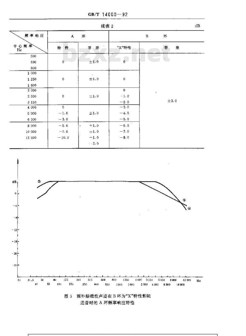 GB/T 14000-1992 70mm电影涂磁发行拷贝上磁性声迹还音电--声频率响应特性