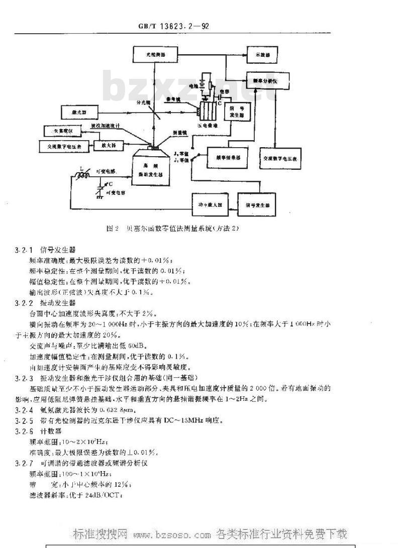 GB/T 13823.2-1992 振动与冲击传感器的校准方法 激光干涉法振动绝对校准(一次校准)