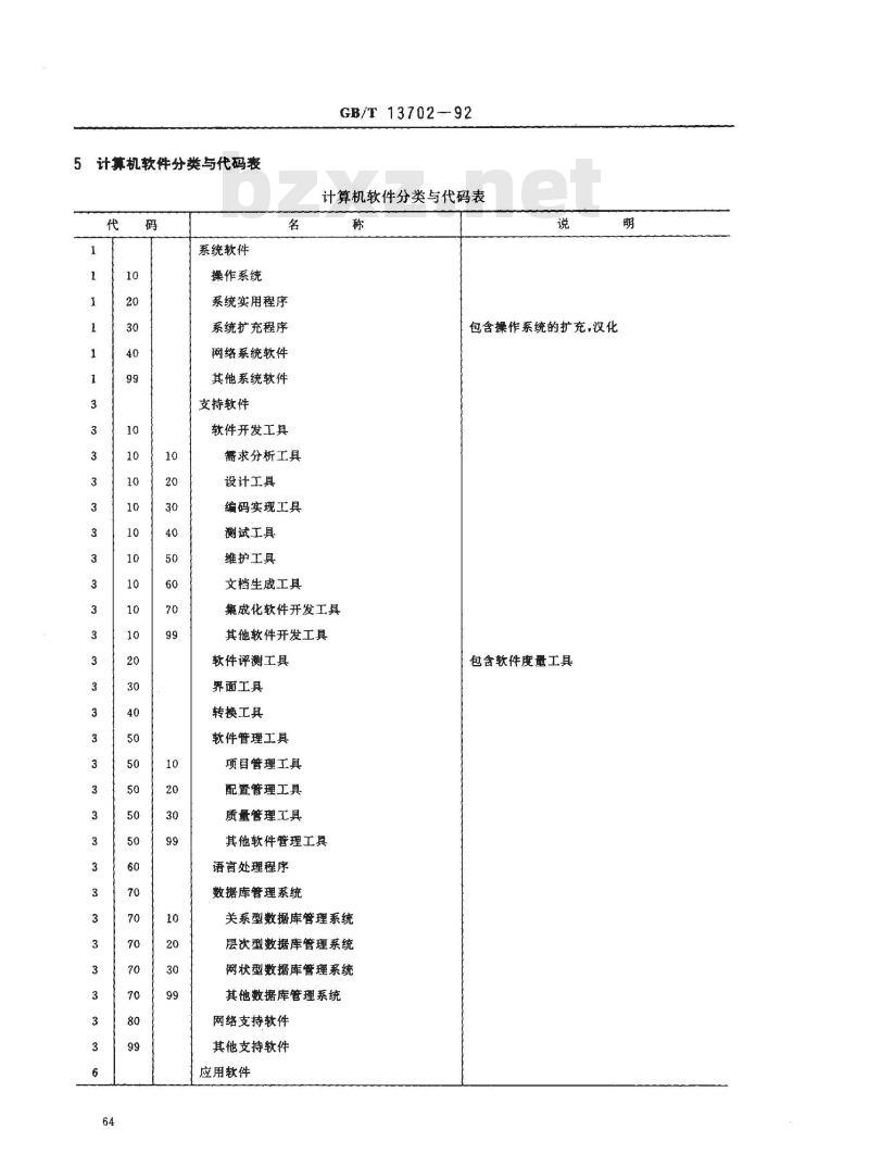 GB/T 13702-1992 计算机软件分类与代码