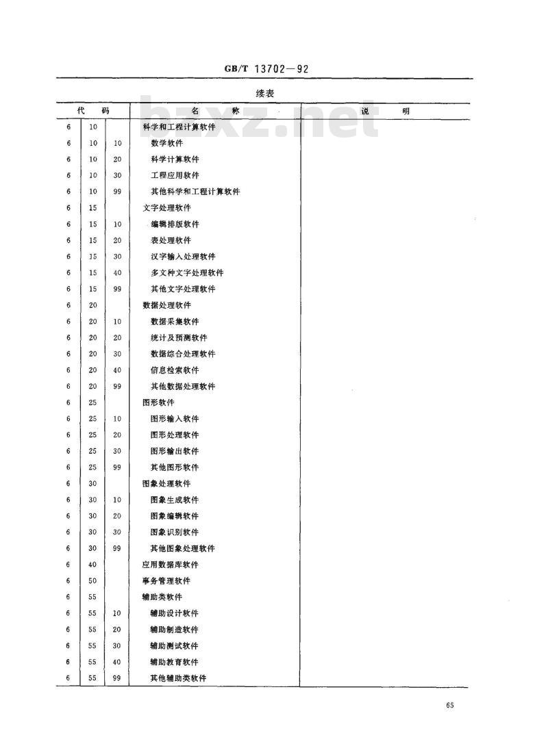 GB/T 13702-1992 计算机软件分类与代码
