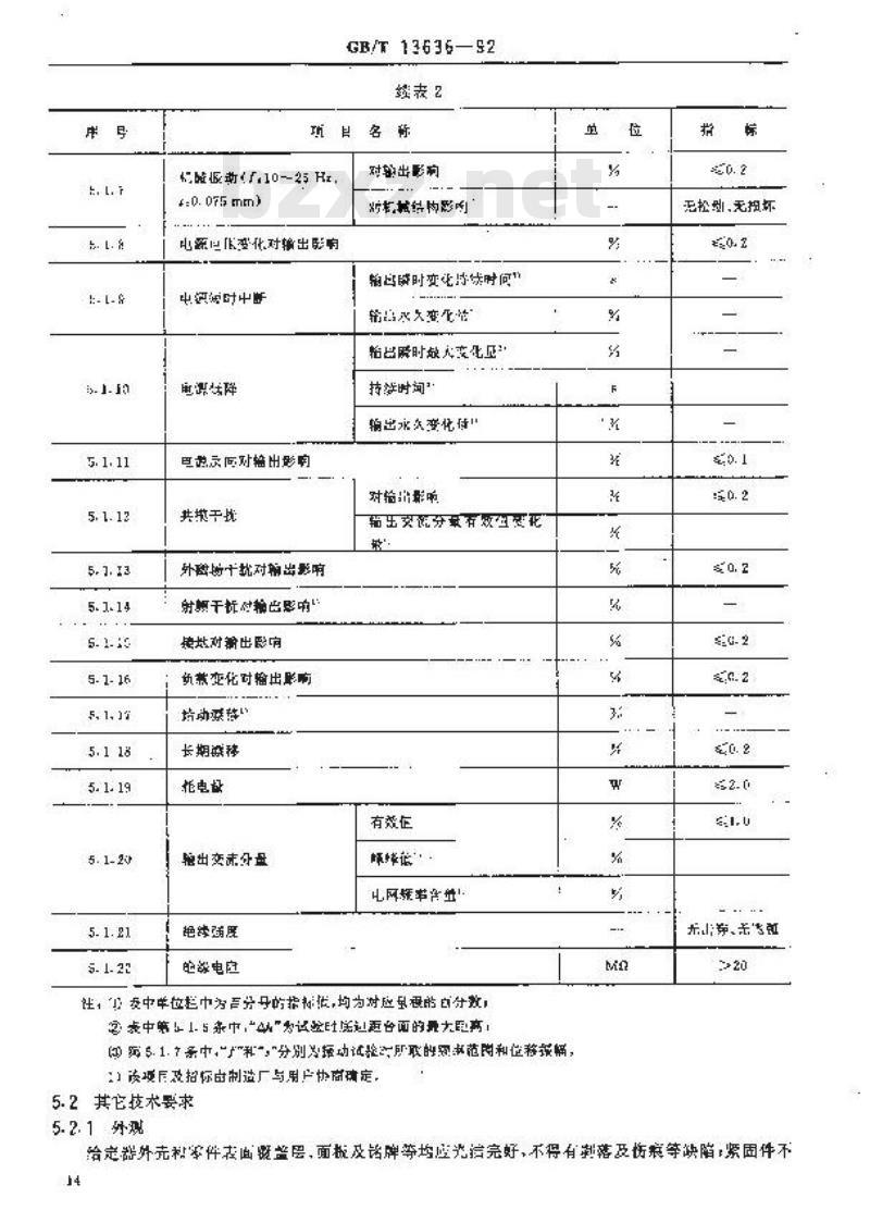 GB/T 13636-1992 DDZ-Ⅲ系列电动单元组合仪表 恒流给定器