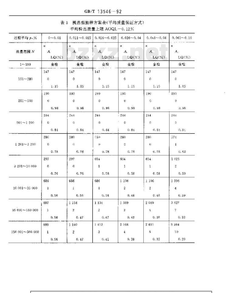 GB/T 13546-1992 挑选型计数抽样检查程序及抽样表